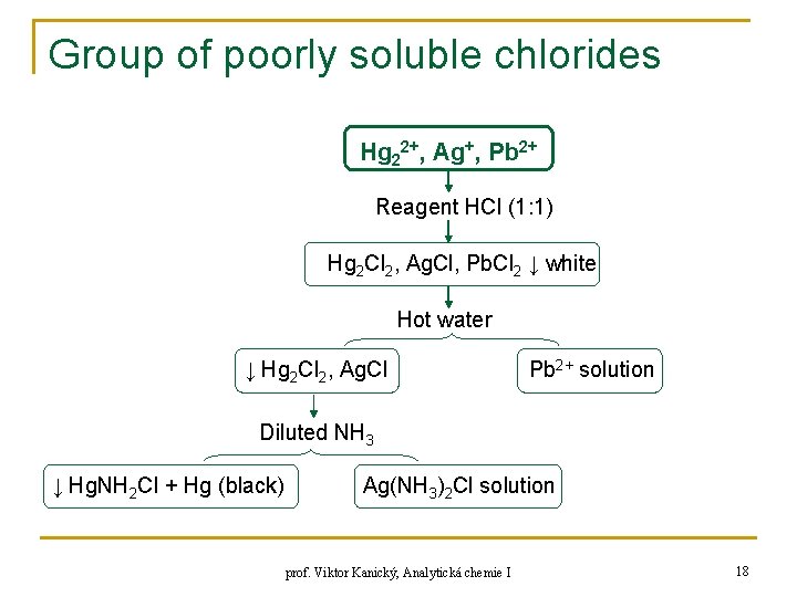 Group of poorly soluble chlorides Hg 22+, Ag+, Pb 2+ Reagent HCl (1: 1)