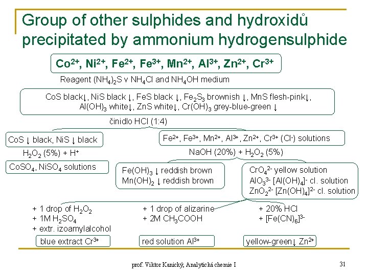 Group of other sulphides and hydroxidů precipitated by ammonium hydrogensulphide Co 2+, Ni 2+,