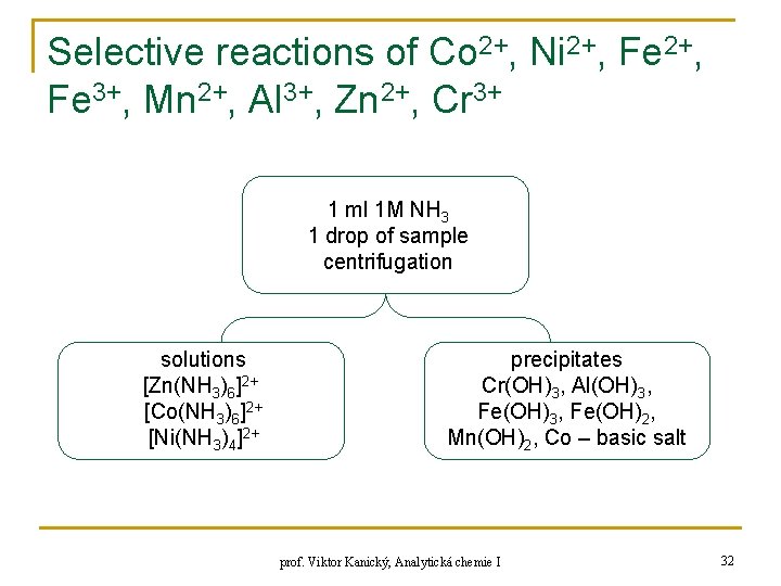 Selective reactions of Co 2+, Ni 2+, Fe 3+, Mn 2+, Al 3+, Zn