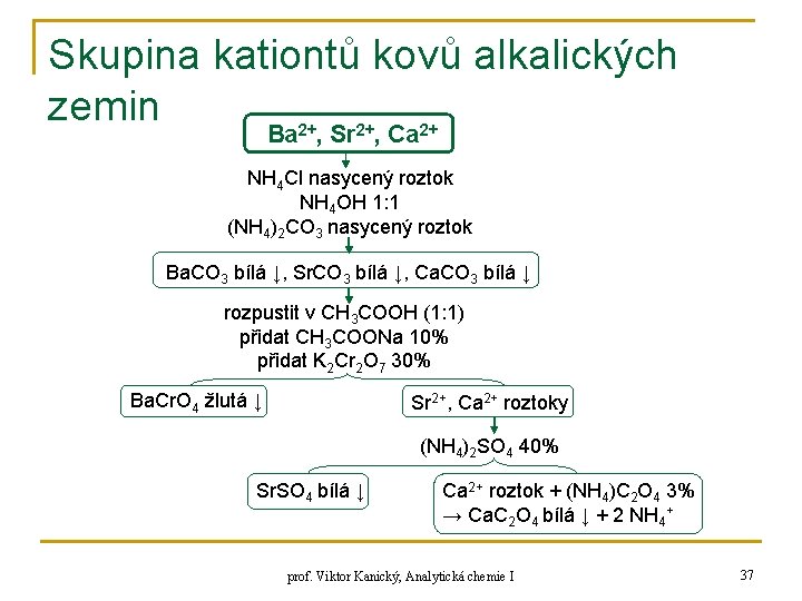 Skupina kationtů kovů alkalických zemin Ba 2+, Sr 2+, Ca 2+ NH 4 Cl