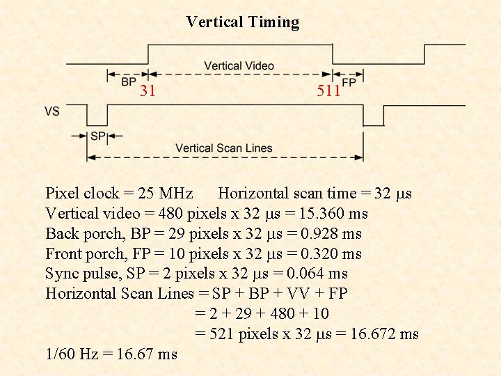 Vertical Timing 31 511 Pixel clock = 25 MHz Horizontal scan time = 32