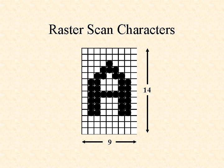 Raster Scan Characters 14 9 