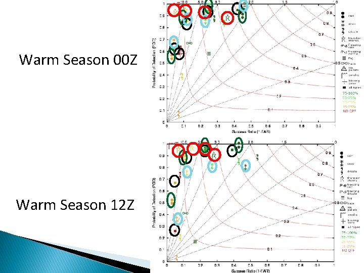 Warm Season 00 Z Warm Season 12 Z 