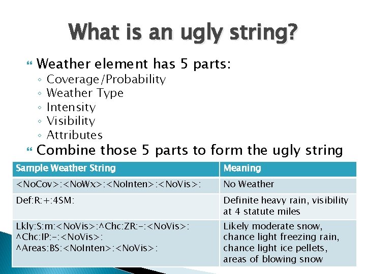 What is an ugly string? Weather element has 5 parts: ◦ ◦ ◦ Coverage/Probability