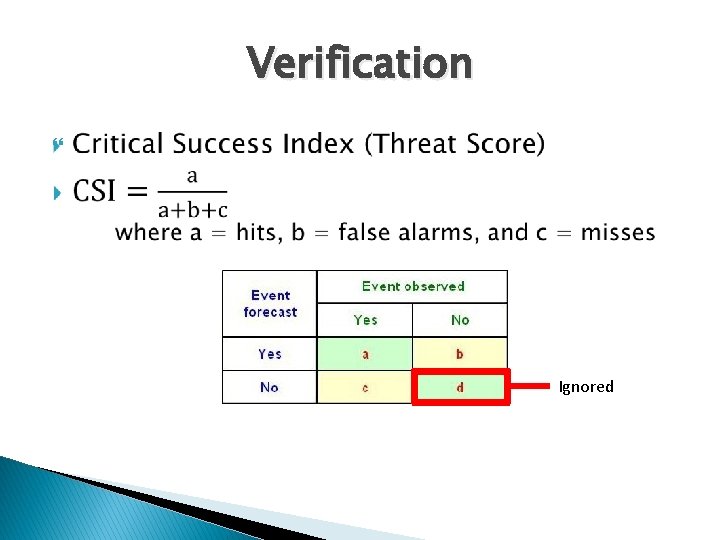 Verification Ignored 
