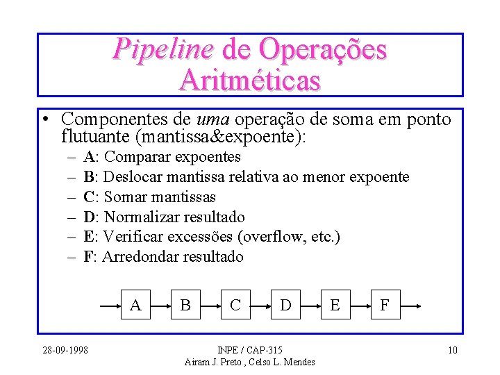 Pipeline de Operações Aritméticas • Componentes de uma operação de soma em ponto flutuante Pipeline de Operações Aritméticas • Componentes de uma operação de soma em ponto flutuante