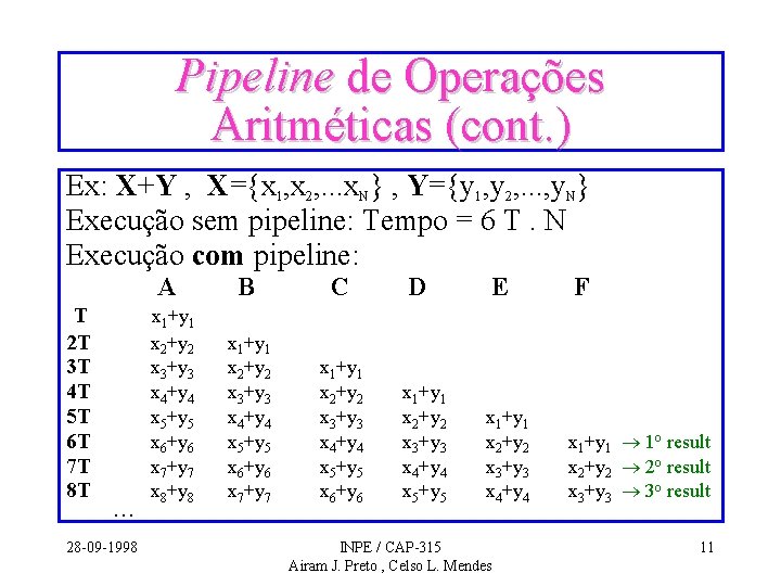 Pipeline de Operações Aritméticas (cont. ) Ex: X+Y , X={x 1, x 2, . Pipeline de Operações Aritméticas (cont. ) Ex: X+Y , X={x 1, x 2, .