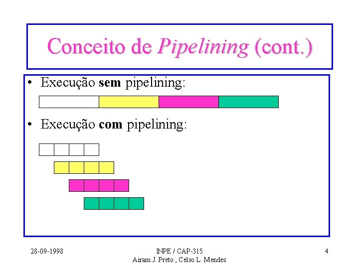 Conceito de Pipelining (cont. ) • Execução sem pipelining: • Execução com pipelining: 28 Conceito de Pipelining (cont. ) • Execução sem pipelining: • Execução com pipelining: 28