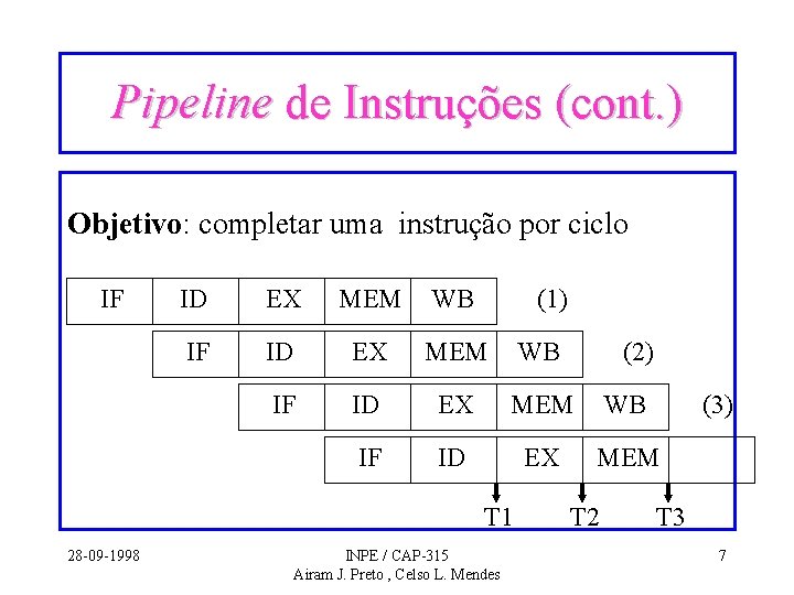 Pipeline de Instruções (cont. ) Objetivo: completar uma instrução por ciclo IF ID EX Pipeline de Instruções (cont. ) Objetivo: completar uma instrução por ciclo IF ID EX