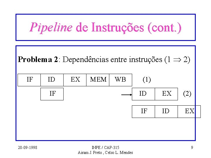 Pipeline de Instruções (cont. ) Problema 2: Dependências entre instruções (1 2) IF ID Pipeline de Instruções (cont. ) Problema 2: Dependências entre instruções (1 2) IF ID