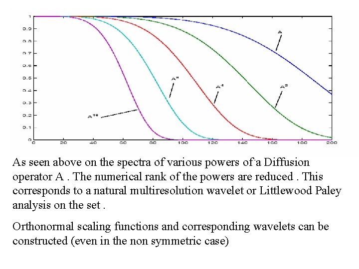 Diffusion Geometries in Document Spaces Multiscale Harmonic Analysis