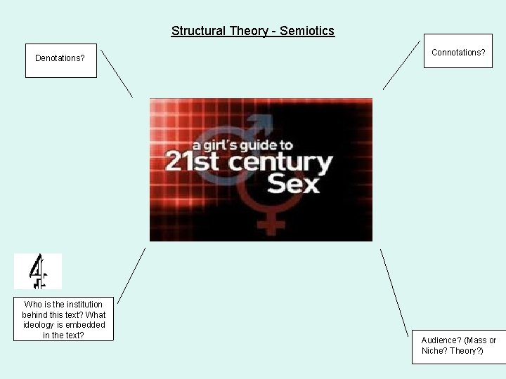 Structural Theory - Semiotics Denotations? Who is the institution behind this text? What ideology