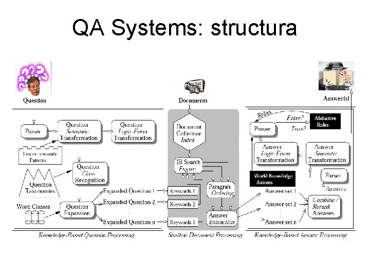 QA Systems: structura QA Systems: structura