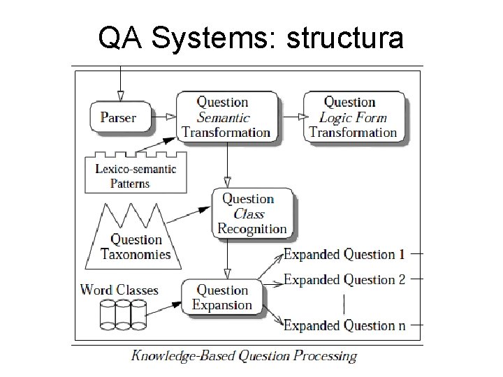 QA Systems: structura QA Systems: structura