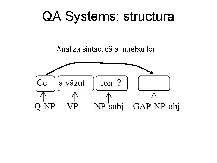 QA Systems: structura Analiza sintactică a întrebărilor QA Systems: structura Analiza sintactică a întrebărilor