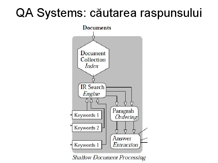 QA Systems: căutarea raspunsului QA Systems: căutarea raspunsului