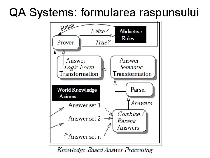 QA Systems: formularea raspunsului QA Systems: formularea raspunsului