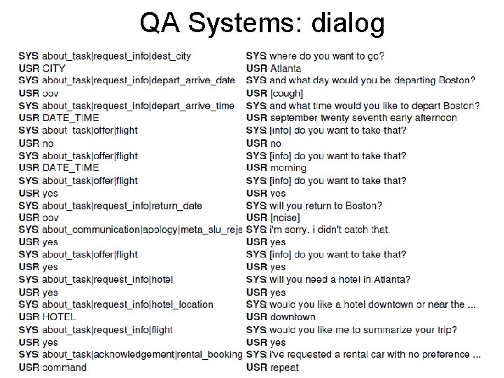QA Systems: dialog QA Systems: dialog