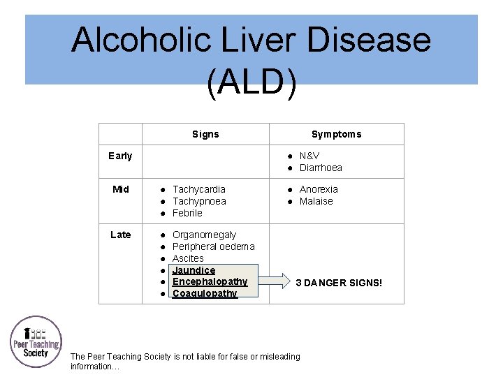 Alcoholic Liver Disease (ALD) Signs Symptoms ● N&V ● Diarrhoea Early Mid ● Tachycardia