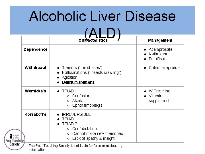 Alcoholic Liver Disease (ALD) Characteristics Management ● Acamprosate ● Naltrexone ● Disulfiram Dependence Withdrawal