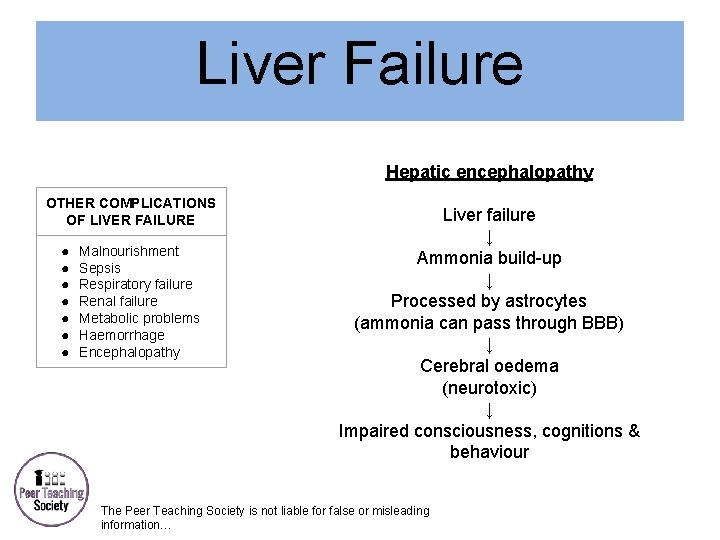 Liver Failure Hepatic encephalopathy OTHER COMPLICATIONS OF LIVER FAILURE ● ● ● ● Malnourishment