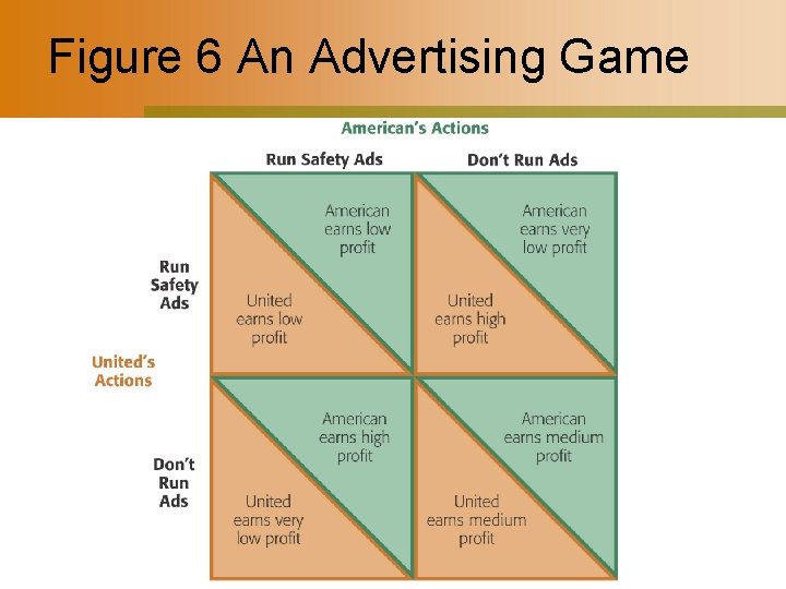 Figure 6 An Advertising Game 