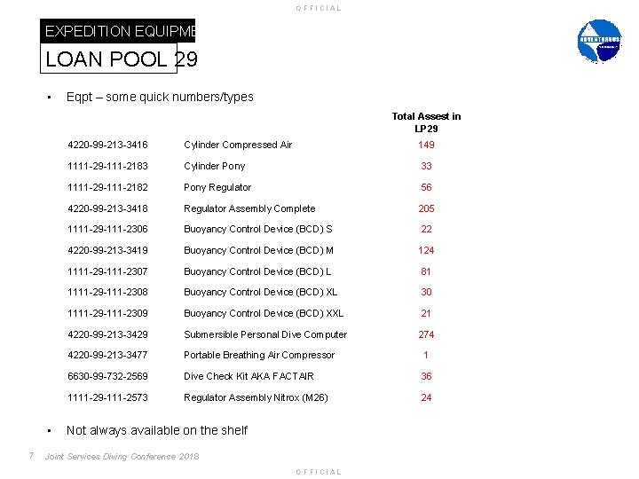 OFFICIAL EXPEDITION EQUIPMENT LOAN POOL 29 • Eqpt – some quick numbers/types Total Assest