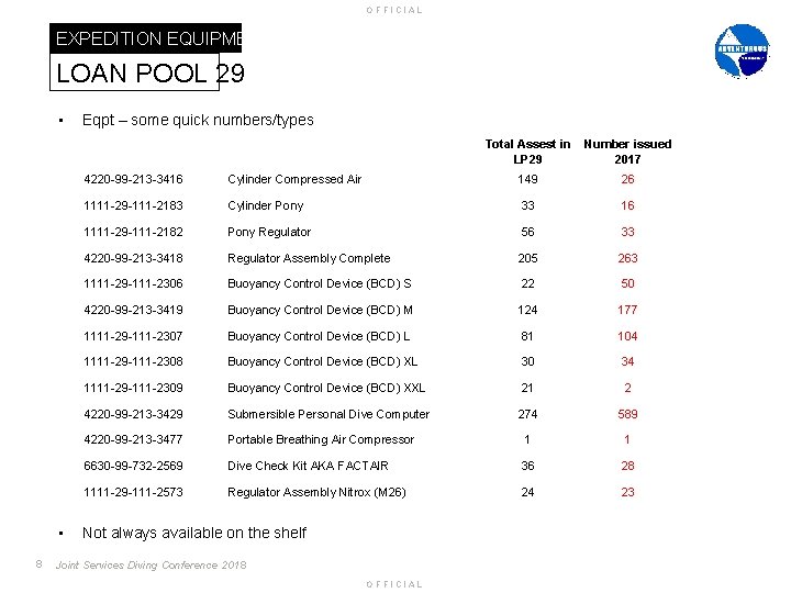 OFFICIAL EXPEDITION EQUIPMENT LOAN POOL 29 • • 8 Eqpt – some quick numbers/types