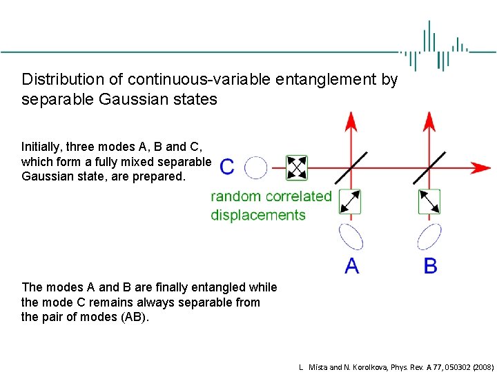 Distribution of continuous-variable entanglement by separable Gaussian states Initially, three modes A, B and