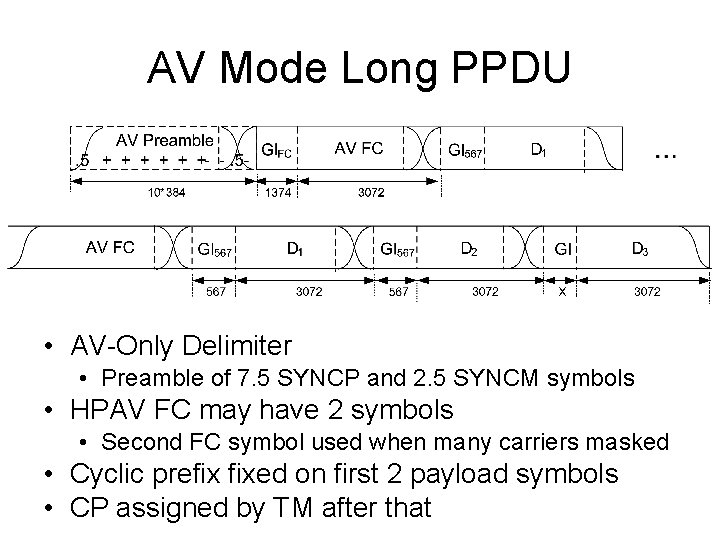 AV Mode Long PPDU • AV-Only Delimiter • Preamble of 7. 5 SYNCP and