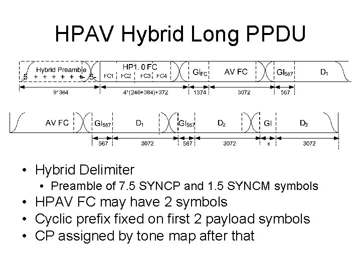 HPAV Hybrid Long PPDU • Hybrid Delimiter • Preamble of 7. 5 SYNCP and