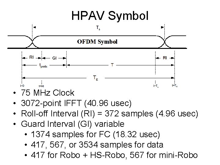 HPAV Symbol • • 75 MHz Clock 3072 -point IFFT (40. 96 usec) Roll-off