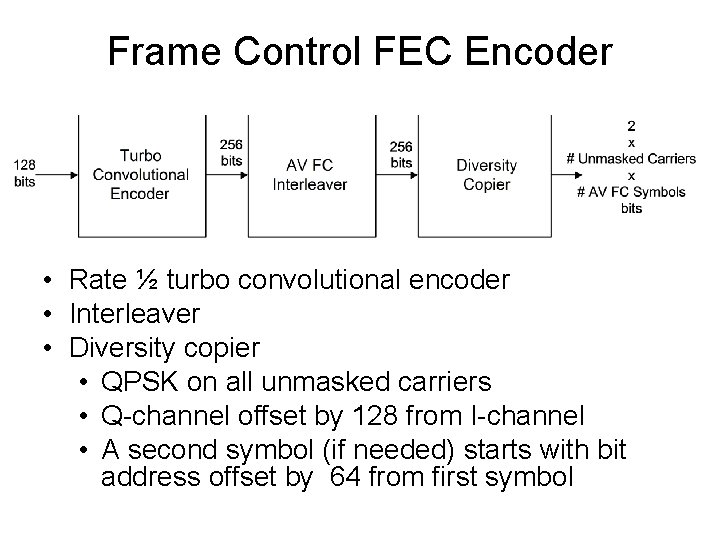 Frame Control FEC Encoder • Rate ½ turbo convolutional encoder • Interleaver • Diversity