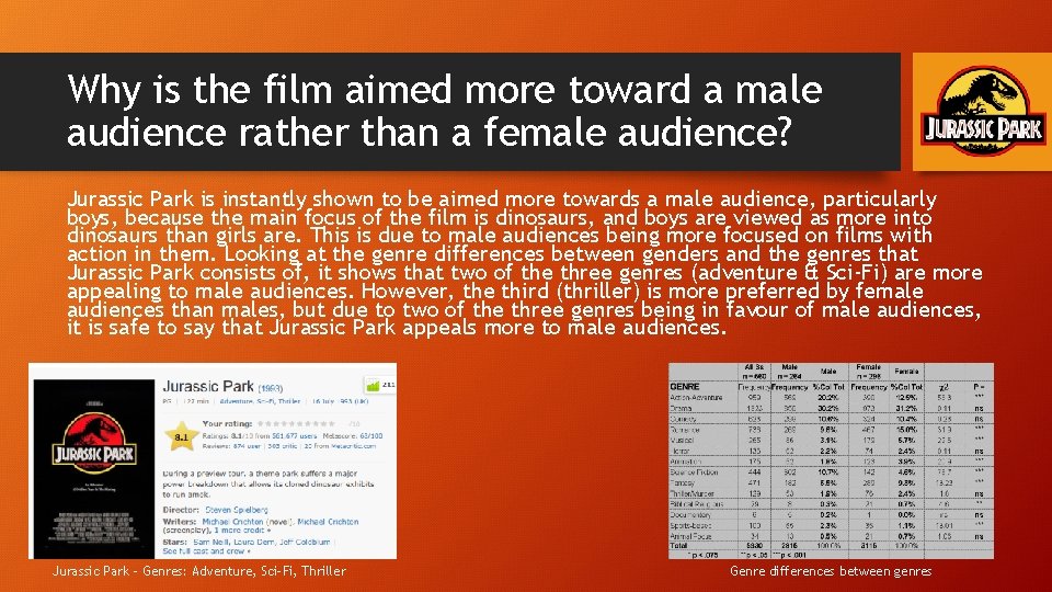 Why is the film aimed more toward a male audience rather than a female