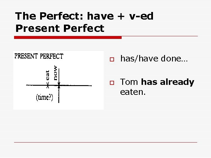 The Perfect: have + v-ed Present Perfect o o has/have done… Tom has already