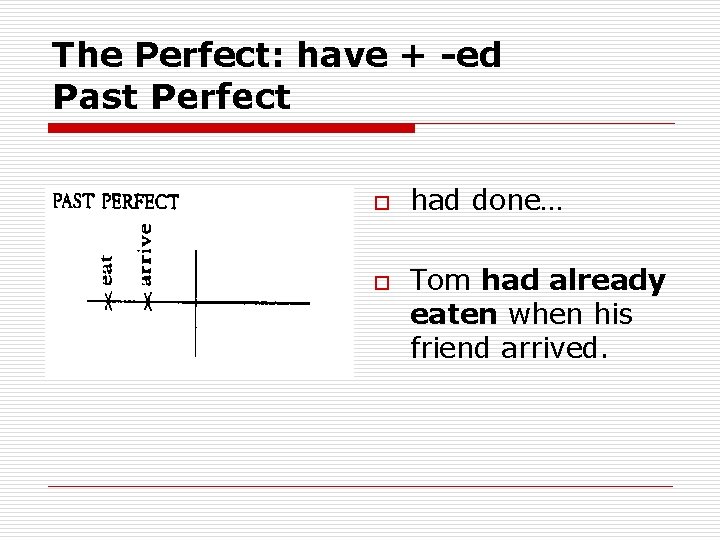 The Perfect: have + -ed Past Perfect o o had done… Tom had already