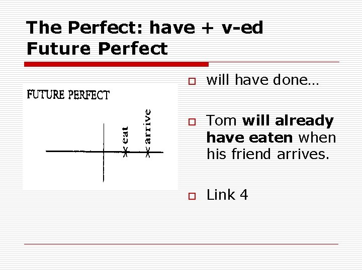 The Perfect: have + v-ed Future Perfect o o o will have done… Tom