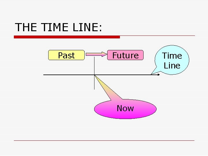 THE TIME LINE: Past Future Now Time Line 