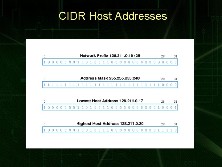 CIDR Host Addresses 