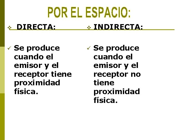 v ü DIRECTA: Se produce cuando el emisor y el receptor tiene proximidad física.