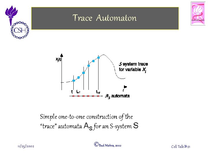 Trace Automaton Simple one-to-one construction of the “trace” automata AS for an S-system S