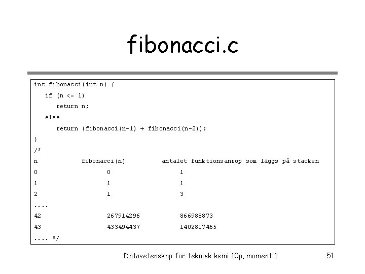 fibonacci. c int fibonacci(int n) { if (n <= 1) return n; else return