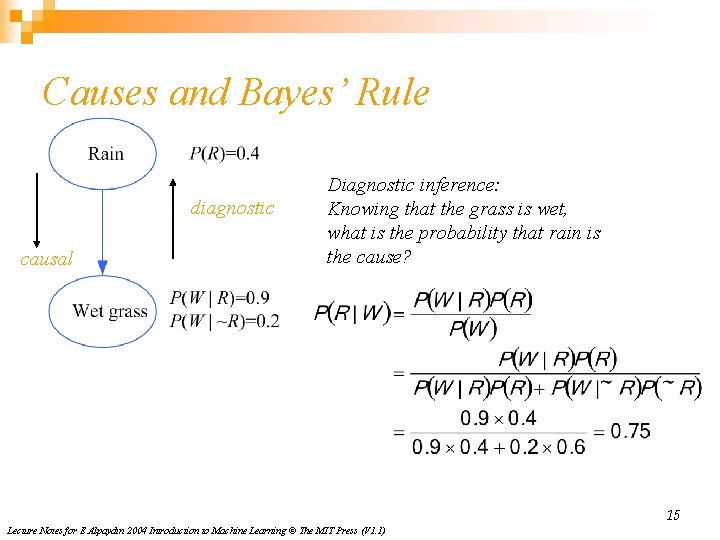 Causes and Bayes’ Rule diagnostic causal Diagnostic inference: Knowing that the grass is wet,