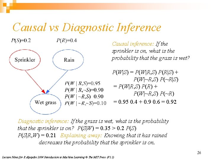 Causal vs Diagnostic Inference Causal inference: If the sprinkler is on, what is the