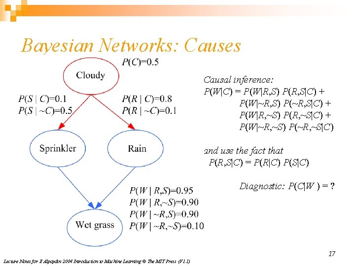 Bayesian Networks: Causes Causal inference: P(W|C) = P(W|R, S) P(R, S|C) + P(W|~R, S)