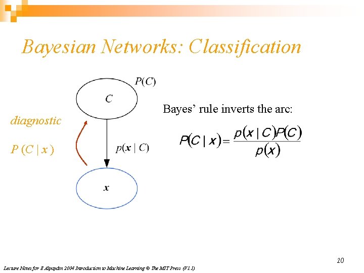 Bayesian Networks: Classification diagnostic Bayes’ rule inverts the arc: P (C | x )