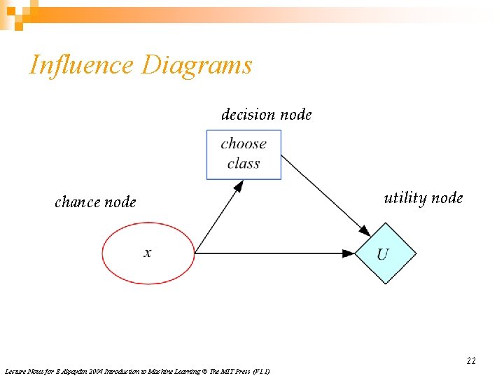 Influence Diagrams decision node chance node utility node 22 Lecture Notes for E Alpaydın