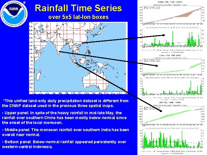 Rainfall Time Series over 5 x 5 lat-lon boxes *This unified land-only daily precipitation