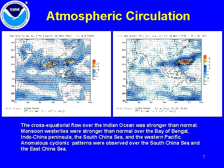 Atmospheric Circulation The cross-equatorial flow over the Indian Ocean was stronger than normal. Monsoon