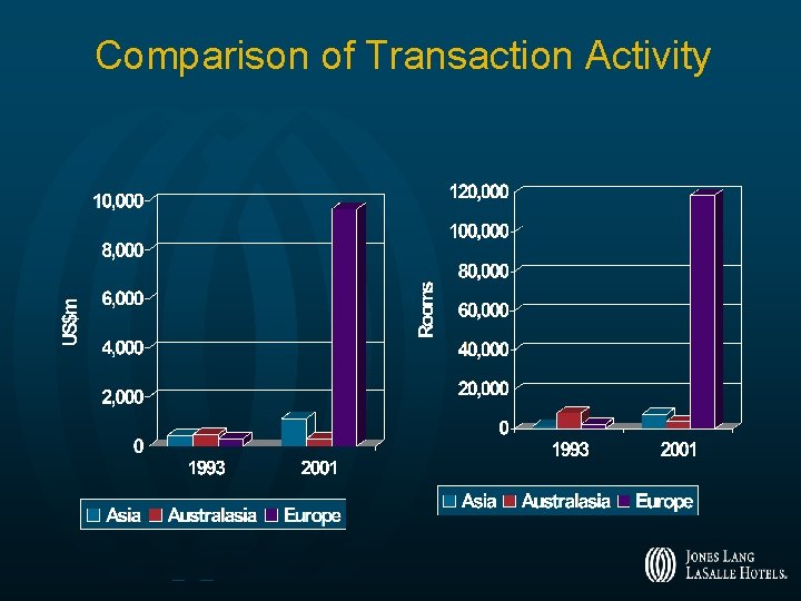 Comparison of Transaction Activity 